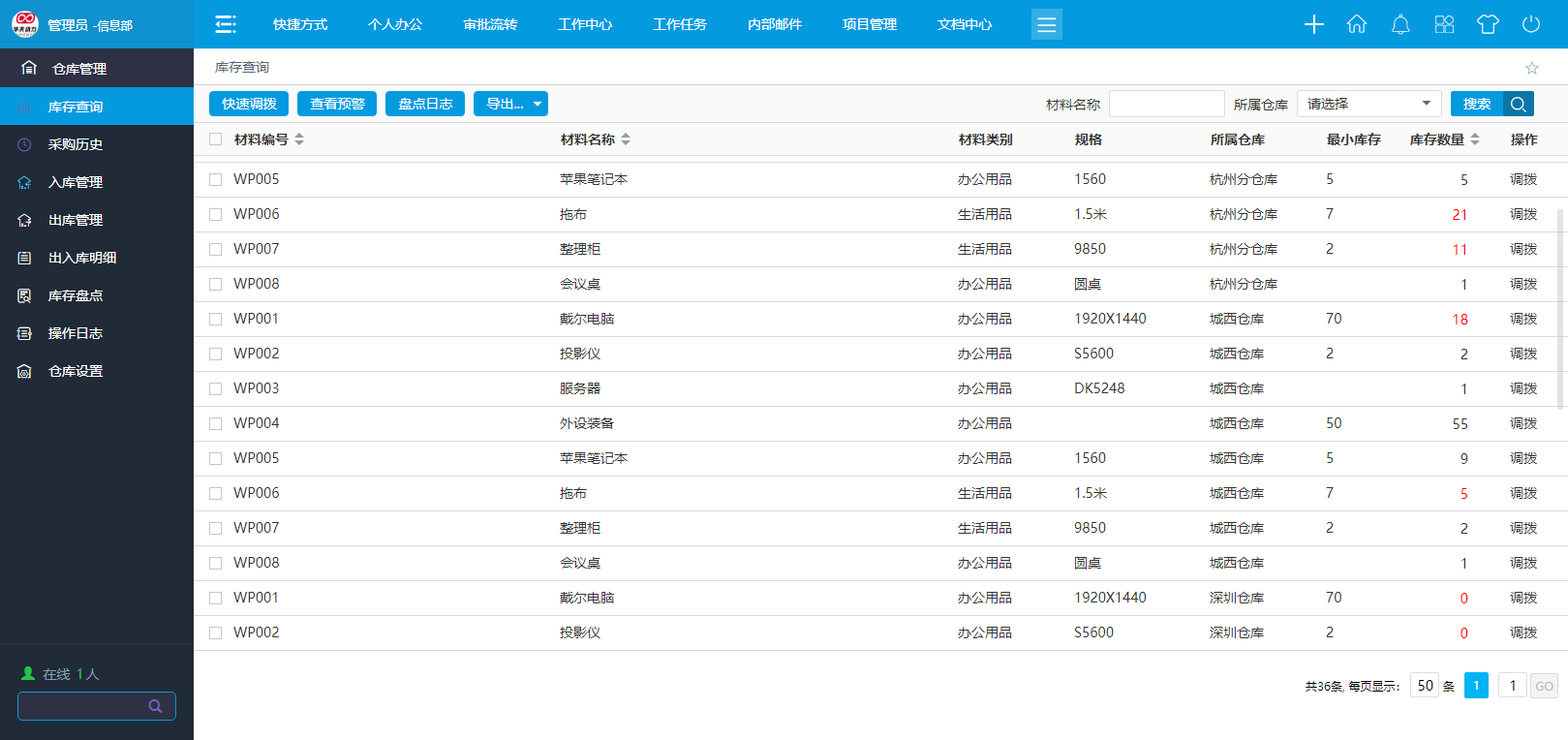 生产型企业用华天动力OA系统，实现精细化数字仓库管理