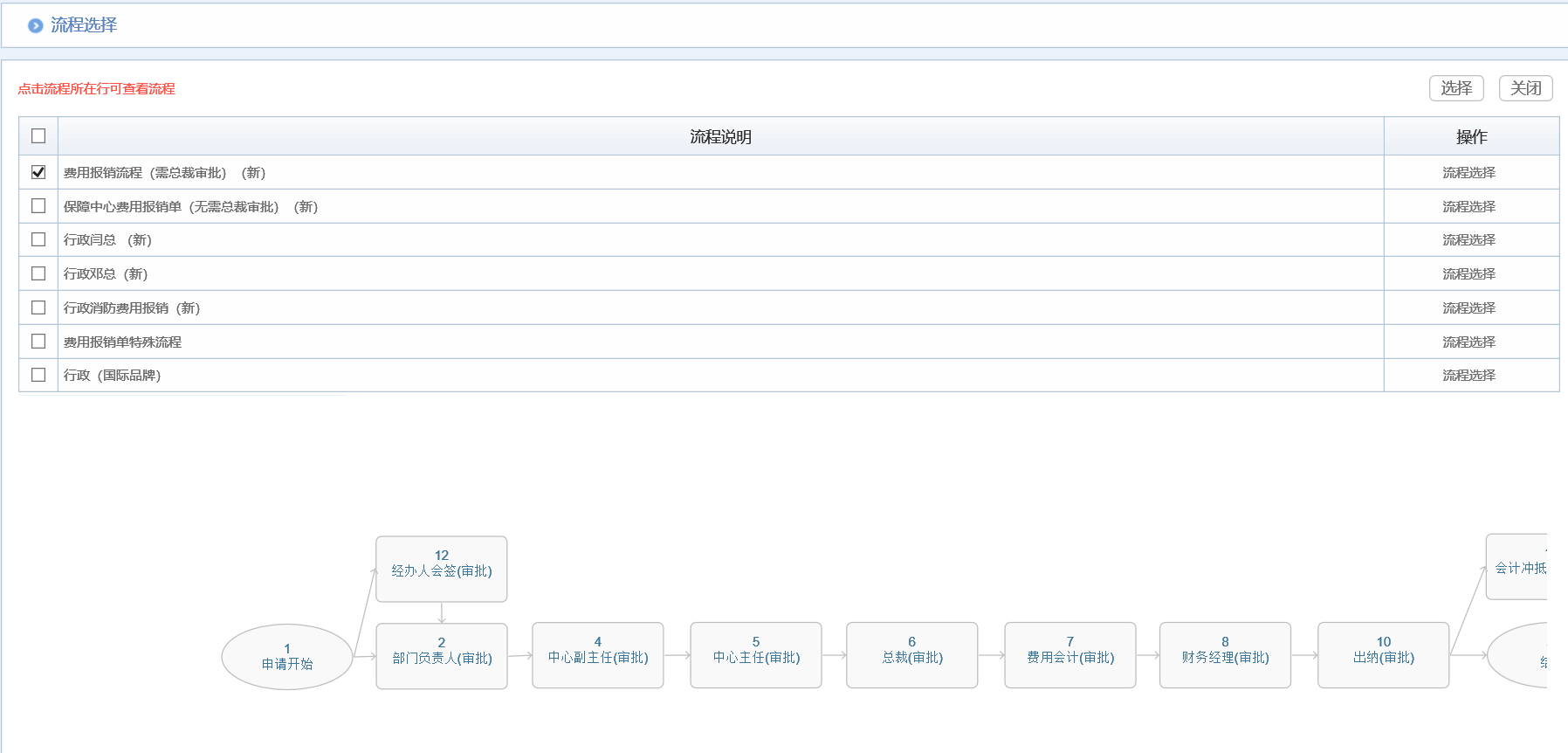 1663238826332097.png 看了这个个性化集团管理方案,绝绝子,集团公司还得用华天动力OA系统