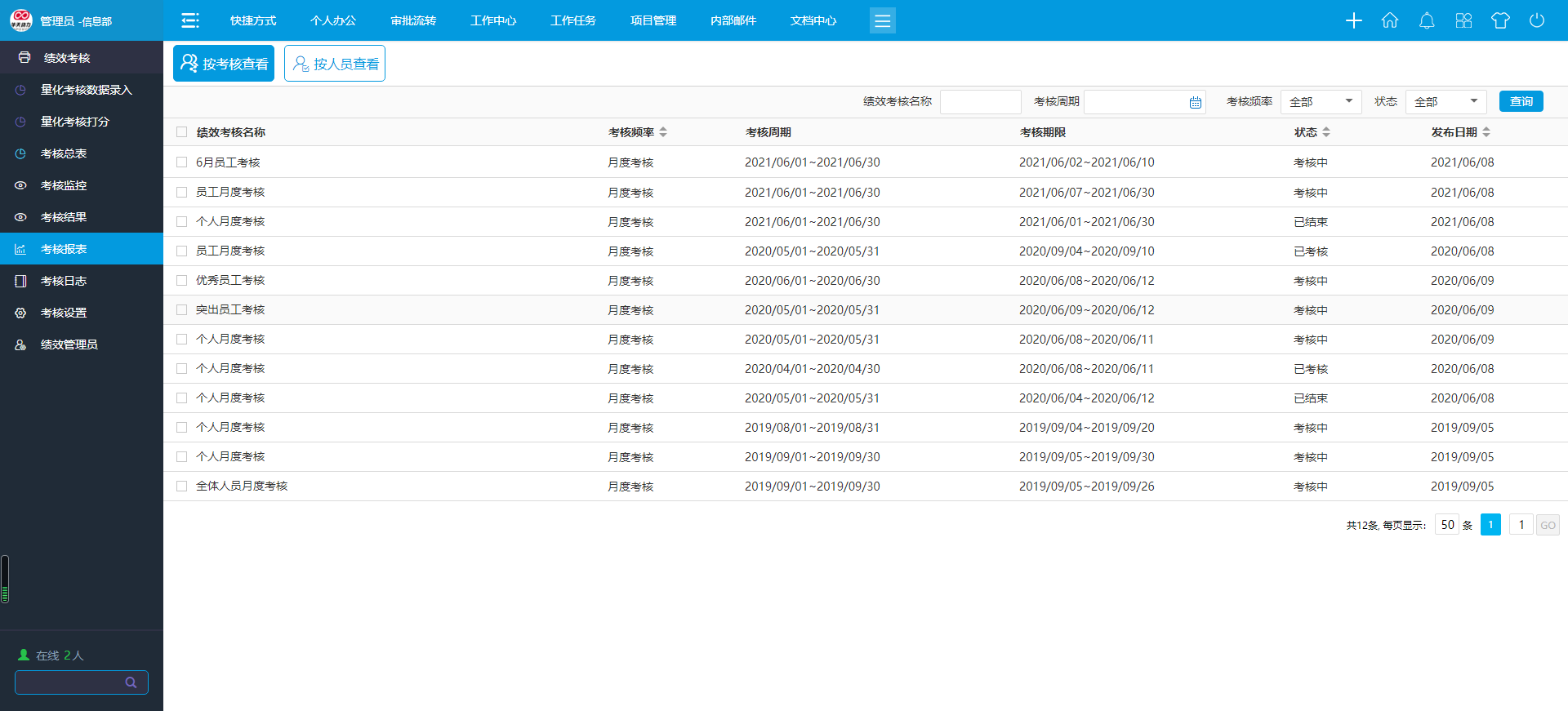 1663240131199209.png 提升员工内驱力,华天动力OA办公系统为企业年中加把劲