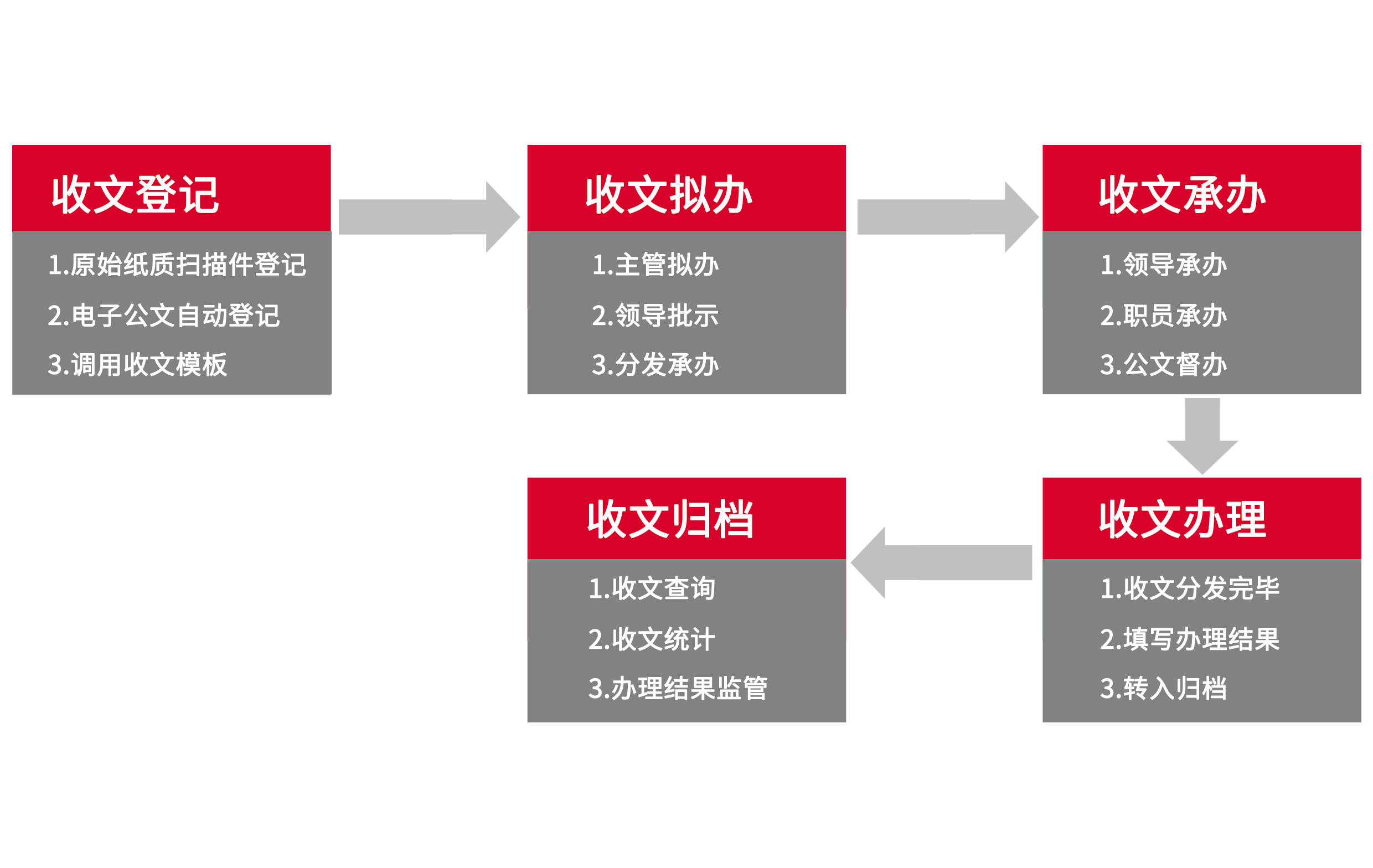 1663241067904224.png 用华天动力OA办公系统处理公文管理 数字化安全方便更效高