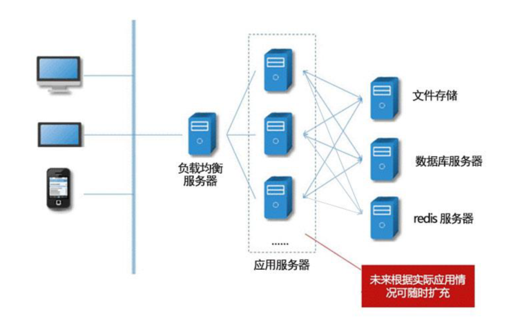 安全、稳定、负载高，华天动力OA办公系统是怎么做到的