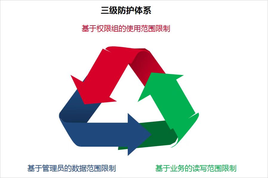 安全、稳定、负载高，华天动力OA办公系统是怎么做到的